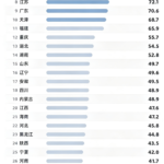 育儿成本排行榜出炉：普通家庭怎么做教育规划？