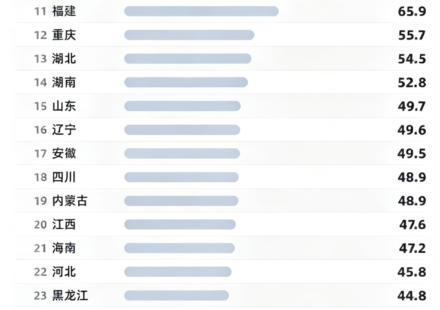 育儿成本排行榜出炉：普通家庭怎么做教育规划？