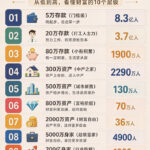 中国财富层级从低到高10级信息图