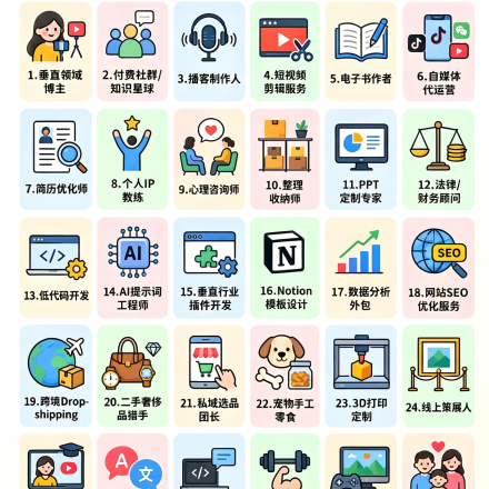 不上班也能活？一人公司能做的30个业务盘点，总有一个适合你